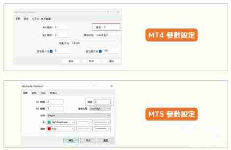 KD随机指标是什么?KD随机指标的解读方法与计算公式